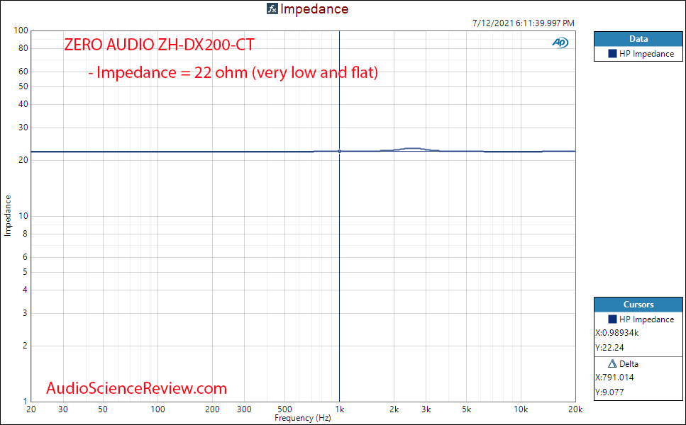 ZERO AUDIO ZH-DX200-CT Impedance Measurements IEM headphone.png