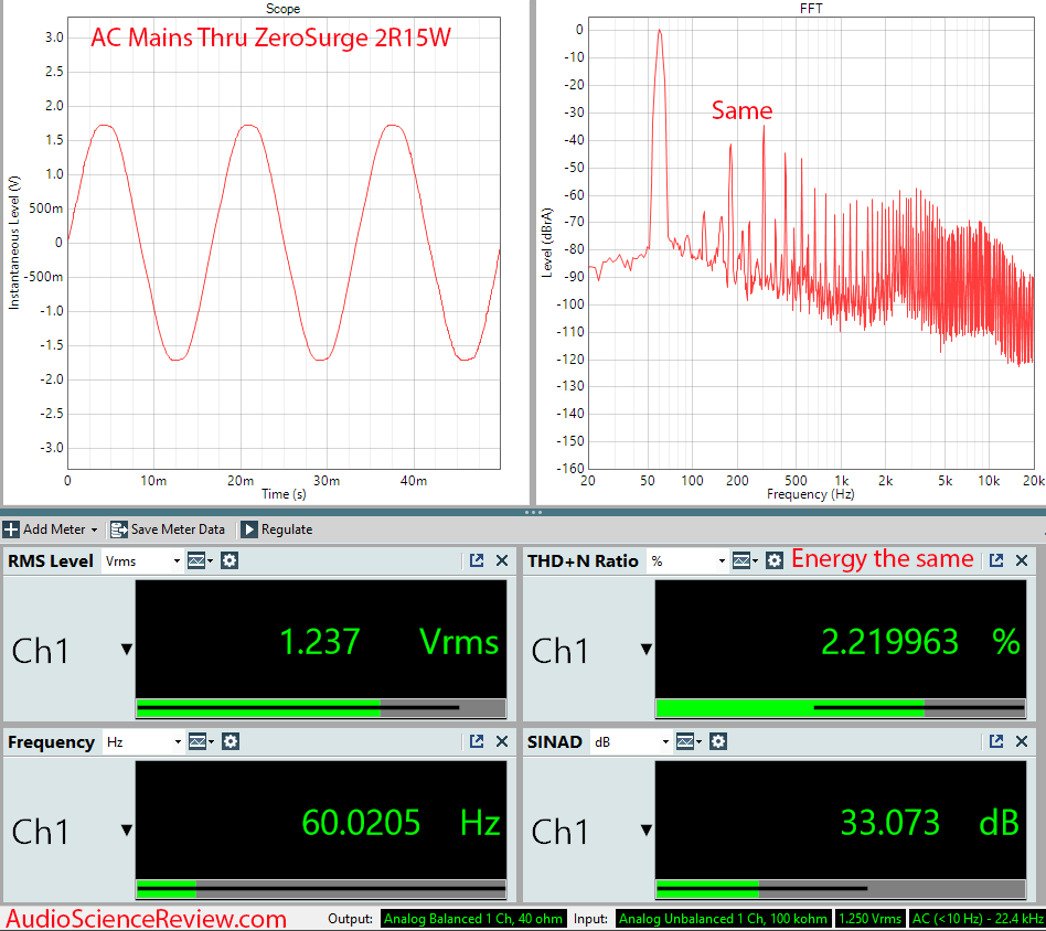 ZeroSurge 2R15 Surge Power Quality Filter AC Dashboard Measurement.png