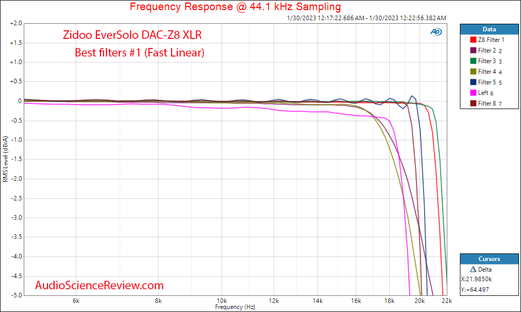 zidoo EverSolo DAC-Z8 Balanced DAC Stereo Frequency Response Measurements.png