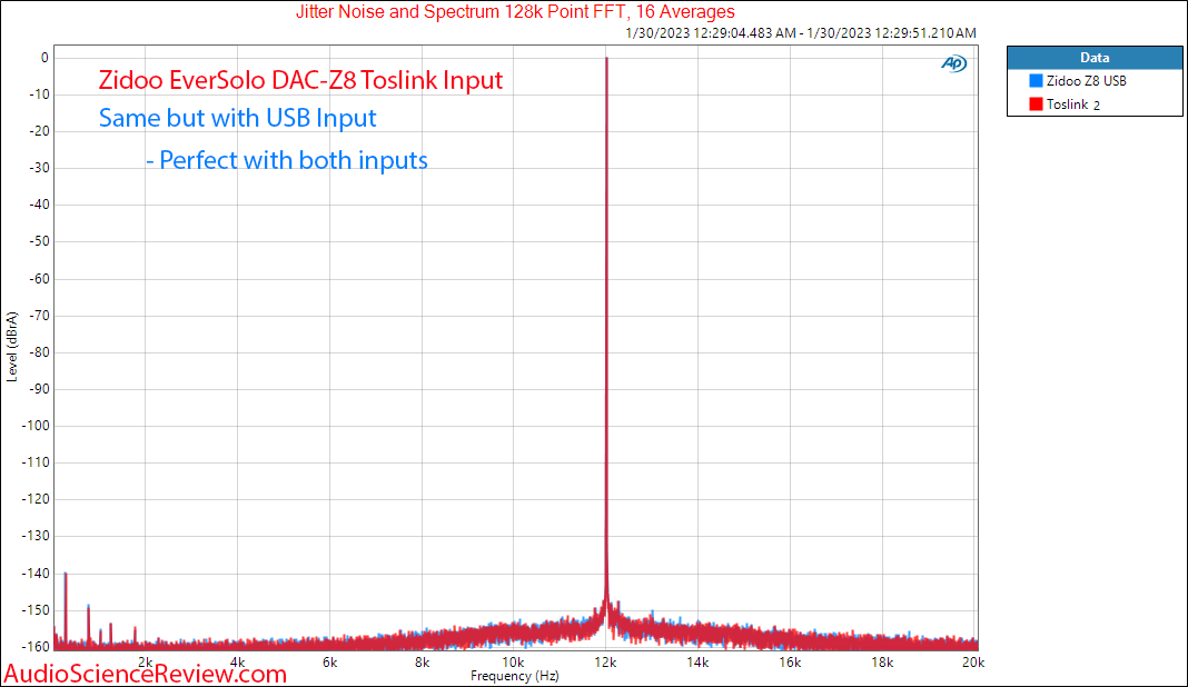 zidoo EverSolo DAC-Z8 Balanced DAC Stereo Jitter Measurements.png