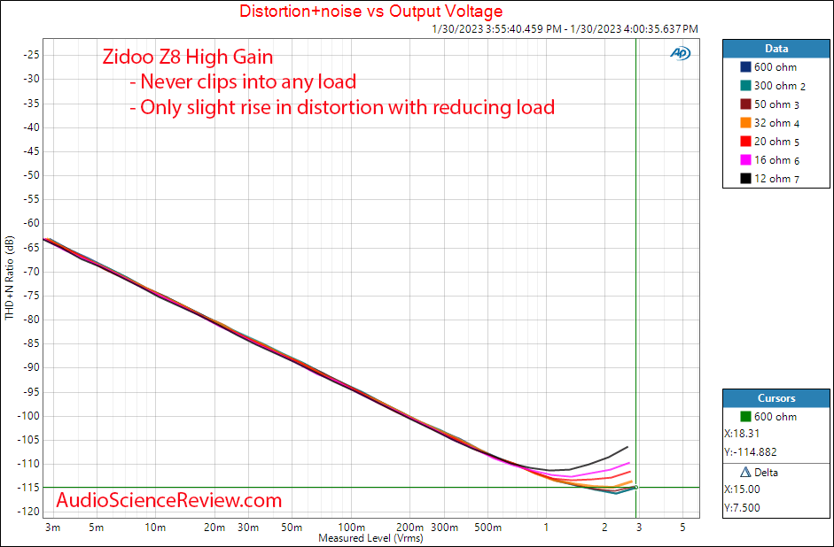 zidoo EverSolo DAC-Z8 Balanced DAC Stereo Power vs impedance ohm Measurements.png