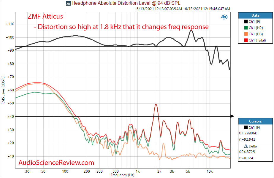 ZMF Atticus distortion THD measurements.png