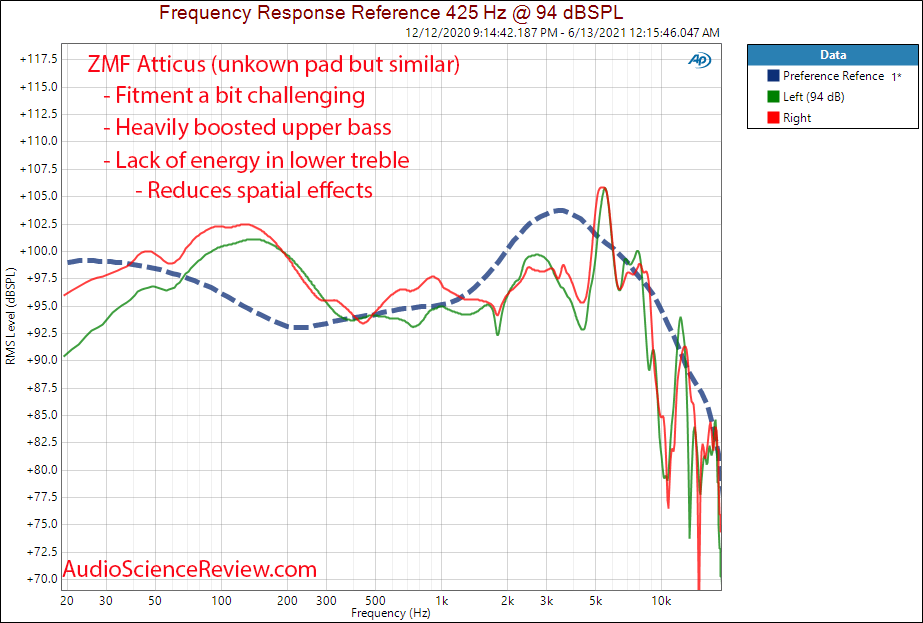 ZMF Atticus frequency response measurements.png