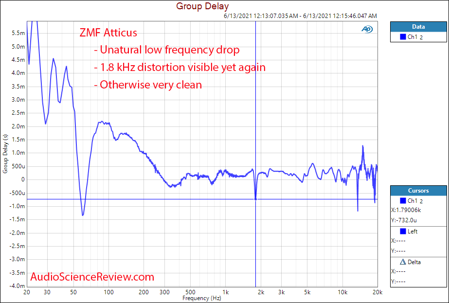 ZMF Atticus Group Delay measurements.png