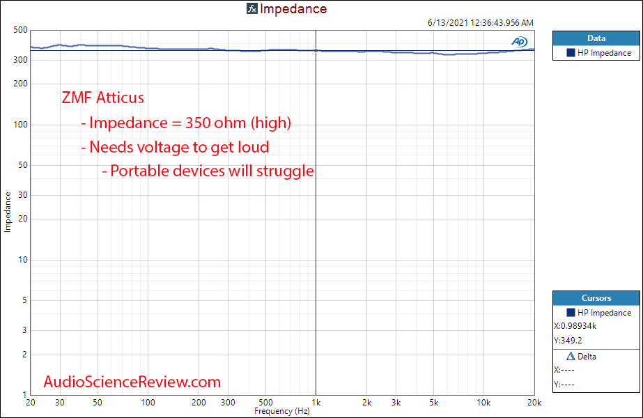 ZMF Atticus Impedance measurements.png