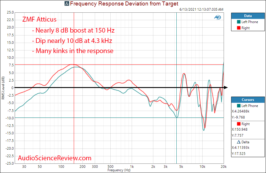 ZMF Atticus Relative frequency response measurements.png