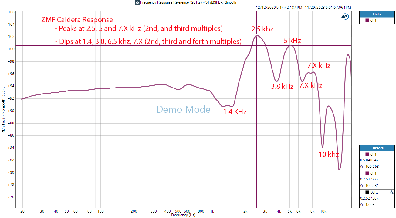 ZMF Caldera Planar Magnetic Headphone driver resonances.png