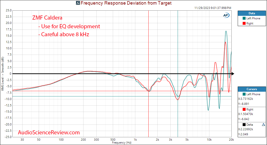 ZMF Caldera Planar Magnetic Headphone relative Frequency Response Measurements.png