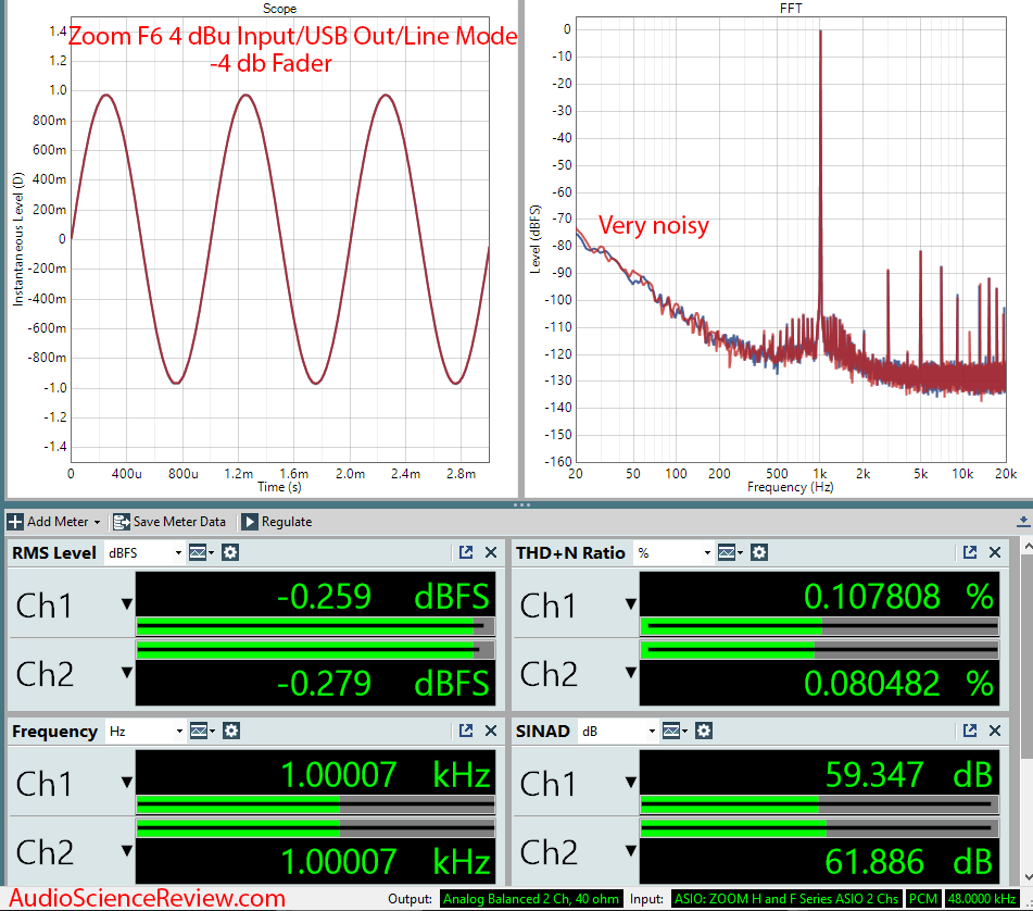 Zoom Mulltitrack Balanced Portable Field Recorder Audio Measurements.png