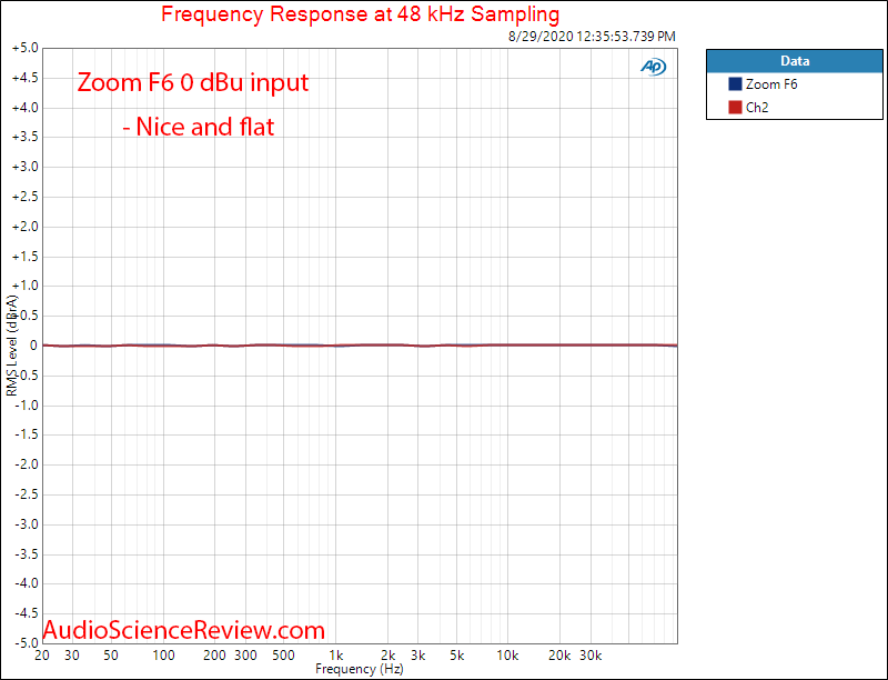 Zoom Mulltitrack Balanced Portable Field Recorder Frequency Response Audio Measurements.png