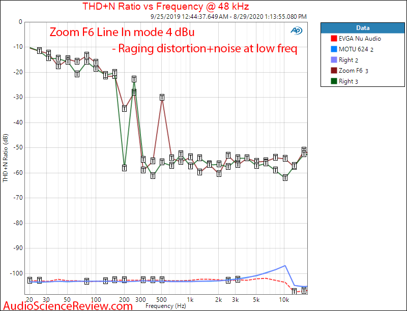 Zoom Mulltitrack Balanced Portable Field Recorder THD+N vs Frequency Audio Measurements.png