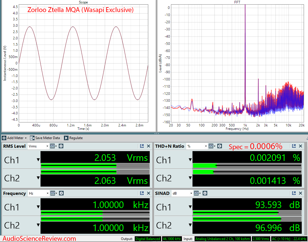 Zorloo Ztella MQA USB-C Phone Headphone DAC Dongle Audio Measurements.png