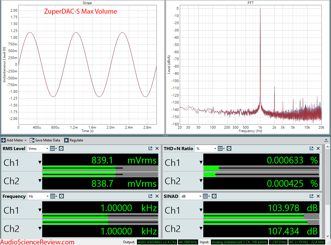 Zorloo ZuperDAC-s  Portable USB DAC Measurements.png