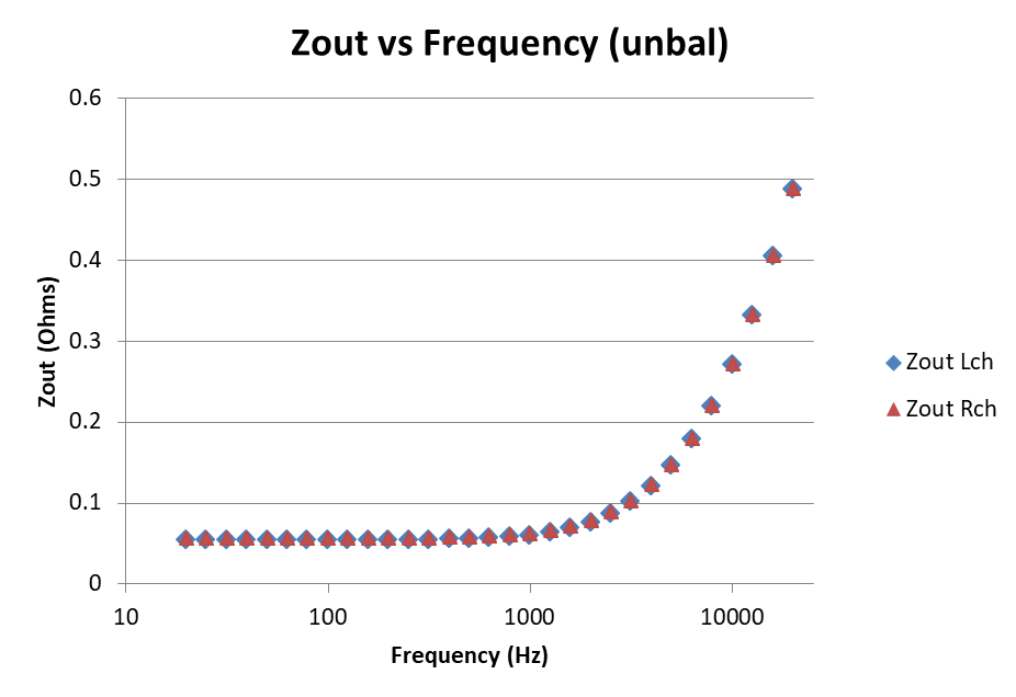 Zout vs Frequency.png
