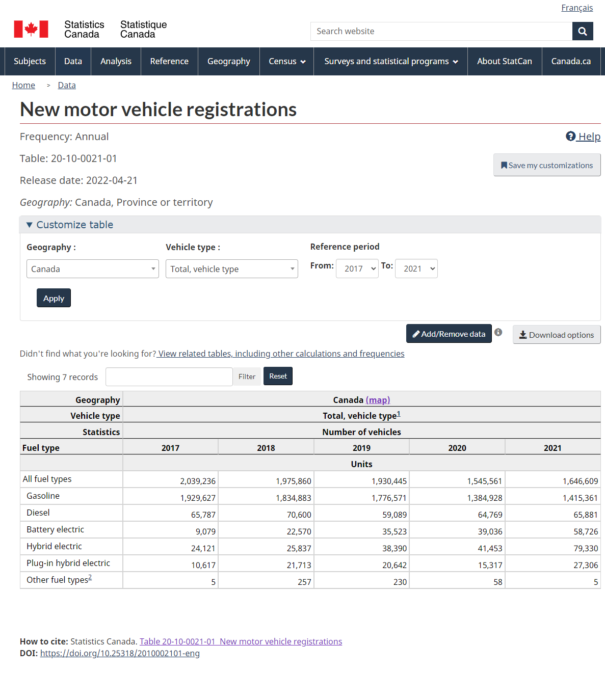 zzzzzzzz sales of vehicles.png